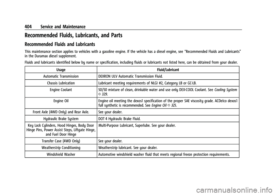 CHEVROLET SUBURBAN 2023 Owners Manual Chevrolet Tahoe/Suburban Owner Manual (GMNA-Localizing-U.S./Canada/
Mexico-16416971) - 2023 - CRC - 4/25/22
404 Service and Maintenance
Recommended Fluids, Lubricants, and Parts
Recommended Fluids and CHEVROLET SUBURBAN 2023 Owners Manual Chevrolet Tahoe/Suburban Owner Manual (GMNA-Localizing-U.S./Canada/
Mexico-16416971) - 2023 - CRC - 4/25/22
404 Service and Maintenance
Recommended Fluids, Lubricants, and Parts
Recommended Fluids and