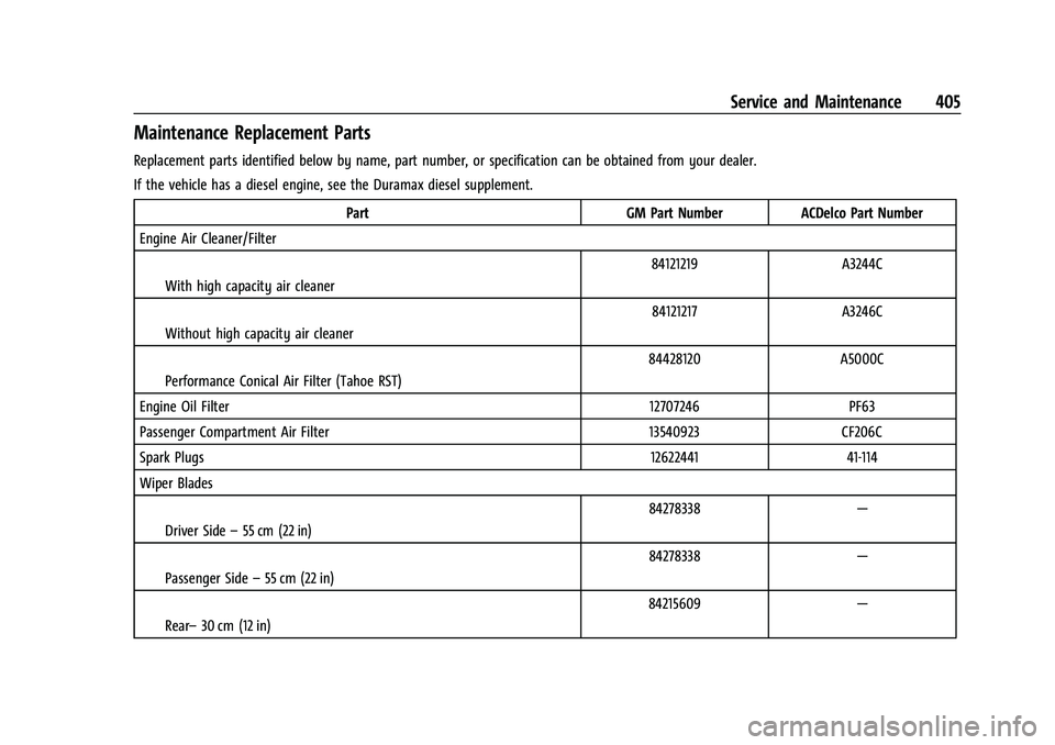 CHEVROLET SUBURBAN 2023 Owners Manual Chevrolet Tahoe/Suburban Owner Manual (GMNA-Localizing-U.S./Canada/
Mexico-16416971) - 2023 - CRC - 4/25/22
Service and Maintenance 405
Maintenance Replacement Parts
Replacement parts identified below CHEVROLET SUBURBAN 2023 Owners Manual Chevrolet Tahoe/Suburban Owner Manual (GMNA-Localizing-U.S./Canada/
Mexico-16416971) - 2023 - CRC - 4/25/22
Service and Maintenance 405
Maintenance Replacement Parts
Replacement parts identified below