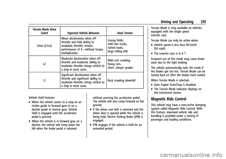 CHEVROLET SUBURBAN 2022  Owners Manual Chevrolet Tahoe/Suburban Owner Manual (GMNA-Localizing-U.S./Canada/
Mexico-15555985) - 2022 - CRC - 12/3/21
Driving and Operating 239
Terrain Mode DriveSelect Expected Vehicle Behavior Ideal Terrain
D