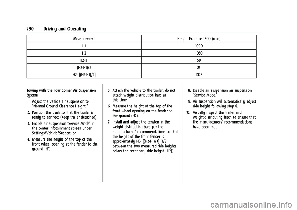 CHEVROLET SUBURBAN 2022 Owners Manual Chevrolet Tahoe/Suburban Owner Manual (GMNA-Localizing-U.S./Canada/
Mexico-15555985) - 2022 - CRC - 12/3/21
290 Driving and Operating
MeasurementHeight Example 1500 (mm)
H1 1000
H2 1050
H2-H1 50
(H2-H CHEVROLET SUBURBAN 2022 Owners Manual Chevrolet Tahoe/Suburban Owner Manual (GMNA-Localizing-U.S./Canada/
Mexico-15555985) - 2022 - CRC - 12/3/21
290 Driving and Operating
MeasurementHeight Example 1500 (mm)
H1 1000
H2 1050
H2-H1 50
(H2-H