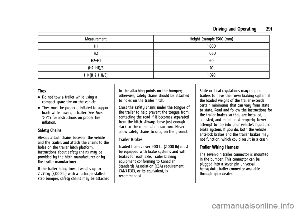 CHEVROLET SUBURBAN 2022 Owners Manual Chevrolet Tahoe/Suburban Owner Manual (GMNA-Localizing-U.S./Canada/
Mexico-15555985) - 2022 - CRC - 12/3/21
Driving and Operating 291
MeasurementHeight Example 1500 (mm)
H1 1 000
H2 1 060
H2−H1 60
( CHEVROLET SUBURBAN 2022 Owners Manual Chevrolet Tahoe/Suburban Owner Manual (GMNA-Localizing-U.S./Canada/
Mexico-15555985) - 2022 - CRC - 12/3/21
Driving and Operating 291
MeasurementHeight Example 1500 (mm)
H1 1 000
H2 1 060
H2−H1 60
(