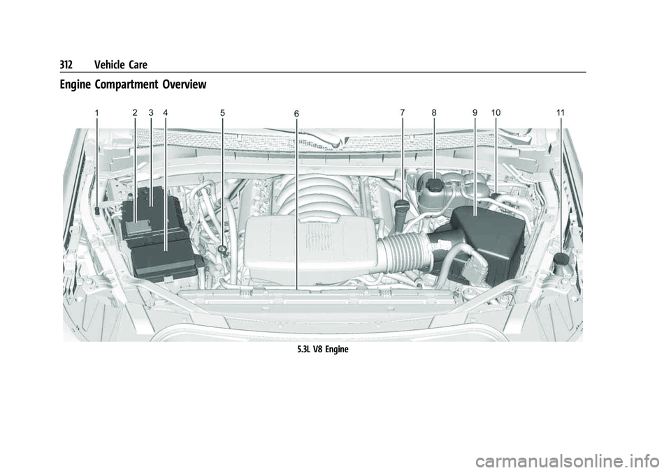 CHEVROLET SUBURBAN 2022  Owners Manual Chevrolet Tahoe/Suburban Owner Manual (GMNA-Localizing-U.S./Canada/
Mexico-15555985) - 2022 - CRC - 12/3/21
312 Vehicle Care
Engine Compartment Overview
5.3L V8 Engine 