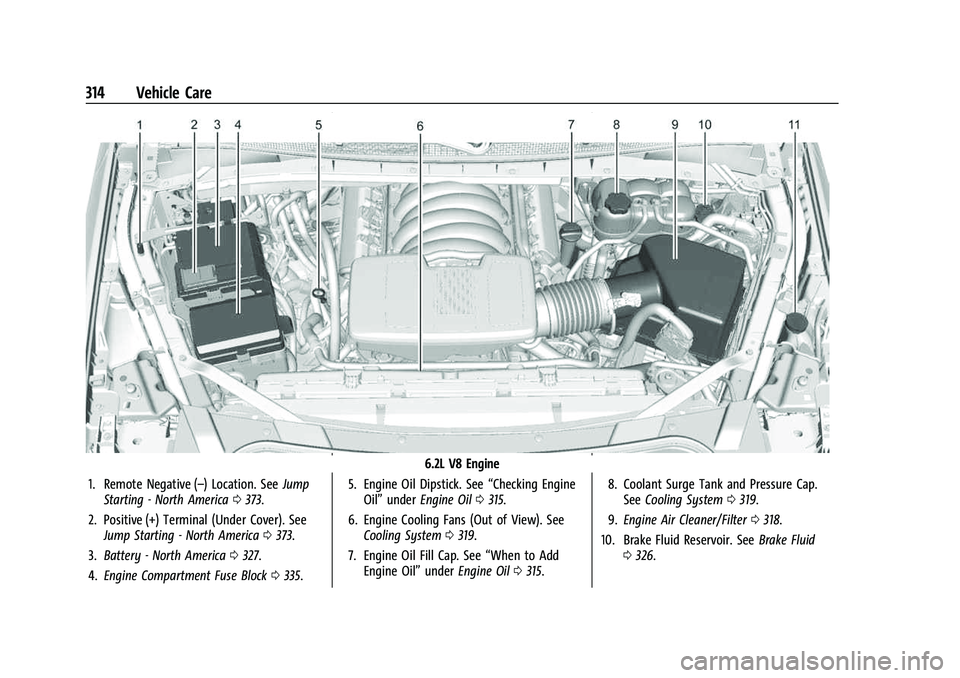 CHEVROLET SUBURBAN 2022  Owners Manual Chevrolet Tahoe/Suburban Owner Manual (GMNA-Localizing-U.S./Canada/
Mexico-15555985) - 2022 - CRC - 12/3/21
314 Vehicle Care
6.2L V8 Engine
1. Remote Negative (–) Location. See Jump
Starting - North