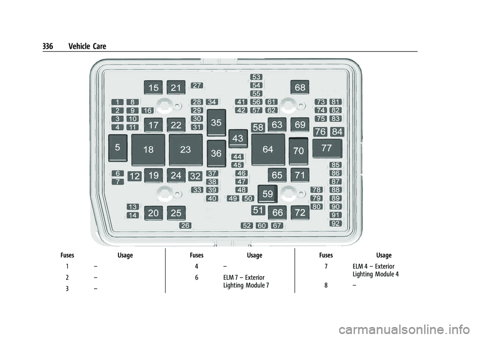 CHEVROLET SUBURBAN 2022  Owners Manual Chevrolet Tahoe/Suburban Owner Manual (GMNA-Localizing-U.S./Canada/
Mexico-15555985) - 2022 - CRC - 12/3/21
336 Vehicle Care
FusesUsage
1 –
2 –
3 – Fuses
Usage
4 –
6 ELM 7 –Exterior
Lighting