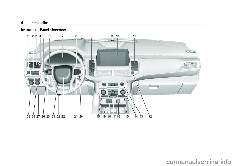 CHEVROLET SUBURBAN 2022 Owners Manual Chevrolet Tahoe/Suburban Owner Manual (GMNA-Localizing-U.S./Canada/
Mexico-15555985) - 2022 - CRC - 12/3/21
4 Introduction
Instrument Panel Overview CHEVROLET SUBURBAN 2022 Owners Manual Chevrolet Tahoe/Suburban Owner Manual (GMNA-Localizing-U.S./Canada/
Mexico-15555985) - 2022 - CRC - 12/3/21
4 Introduction
Instrument Panel Overview