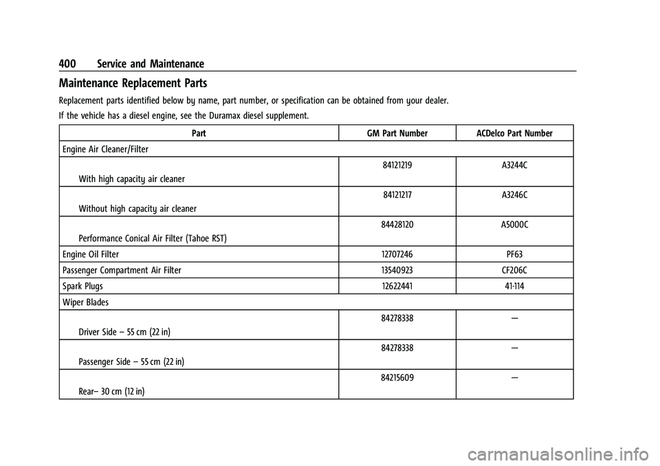 CHEVROLET SUBURBAN 2022  Owners Manual Chevrolet Tahoe/Suburban Owner Manual (GMNA-Localizing-U.S./Canada/
Mexico-15555985) - 2022 - CRC - 12/3/21
400 Service and Maintenance
Maintenance Replacement Parts
Replacement parts identified below