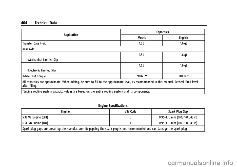 CHEVROLET SUBURBAN 2022  Owners Manual Chevrolet Tahoe/Suburban Owner Manual (GMNA-Localizing-U.S./Canada/
Mexico-15555985) - 2022 - CRC - 12/3/21
404 Technical Data
ApplicationCapacities
Metric English
Transfer Case Fluid 1.5 L 1.6 qt
Rea