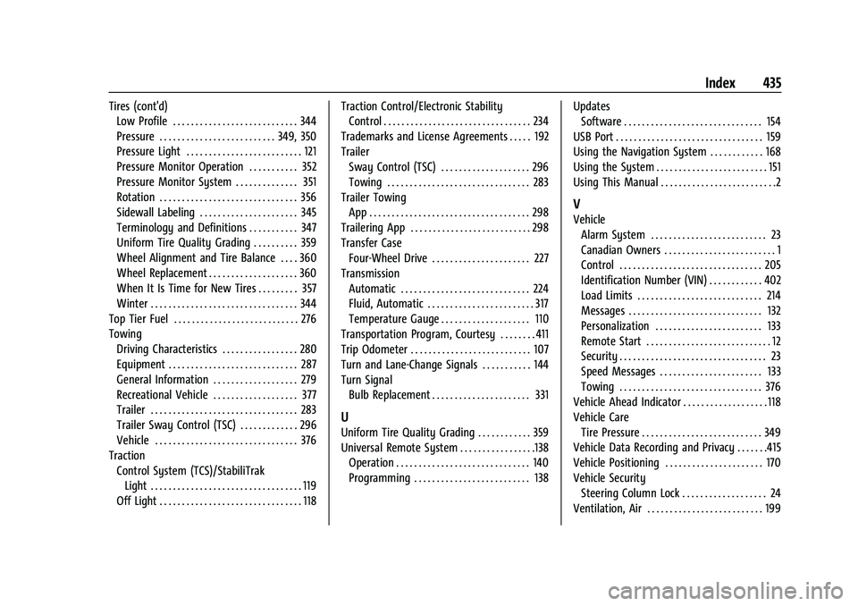 CHEVROLET SUBURBAN 2022 Owners Manual Chevrolet Tahoe/Suburban Owner Manual (GMNA-Localizing-U.S./Canada/-
Mexico-15555985) - 2022 - CRC - 12/3/21
Index 435
Tires (cont'd)Low Profile . . . . . . . . . . . . . . . . . . . . . . . . . . CHEVROLET SUBURBAN 2022 Owners Manual Chevrolet Tahoe/Suburban Owner Manual (GMNA-Localizing-U.S./Canada/-
Mexico-15555985) - 2022 - CRC - 12/3/21
Index 435
Tires (cont'd)Low Profile . . . . . . . . . . . . . . . . . . . . . . . . . .