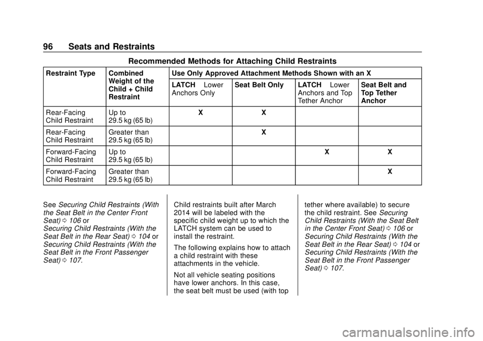 CHEVROLET SUBURBAN 2020 Owners Manual Chevrolet Tahoe/Suburban Owner Manual (GMNA-Localizing-U.S./Canada/
Mexico-13566622) - 2020 - CRC - 4/15/19
96 Seats and Restraints
Recommended Methods for Attaching Child Restraints
Restraint Type Co CHEVROLET SUBURBAN 2020 Owners Manual Chevrolet Tahoe/Suburban Owner Manual (GMNA-Localizing-U.S./Canada/
Mexico-13566622) - 2020 - CRC - 4/15/19
96 Seats and Restraints
Recommended Methods for Attaching Child Restraints
Restraint Type Co