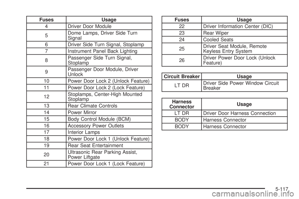 CHEVROLET SUBURBAN 2009  Owners Manual Fuses Usage
4 Driver Door Module
5Dome Lamps, Driver Side Turn
Signal
6 Driver Side Turn Signal, Stoplamp
7 Instrument Panel Back Lighting
8Passenger Side Turn Signal,
Stoplamp
9Passenger Door Module,