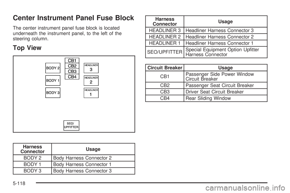 CHEVROLET SUBURBAN 2009  Owners Manual Center Instrument Panel Fuse Block
The center instrument panel fuse block is located
underneath the instrument panel, to the left of the
steering column.
Top View
Harness
ConnectorUsage
BODY 2 Body Ha