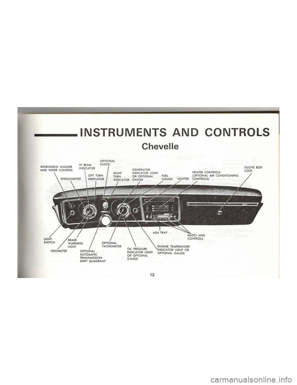 CHEVROLET CAMARO 1969 User Guide CHEVROLET CAMARO 1969 User Guide