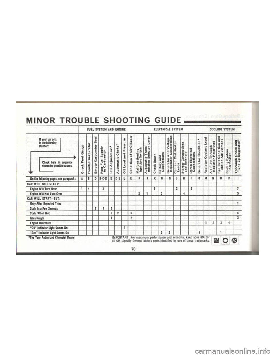 CHEVROLET CAMARO 1969 Manual PDF 