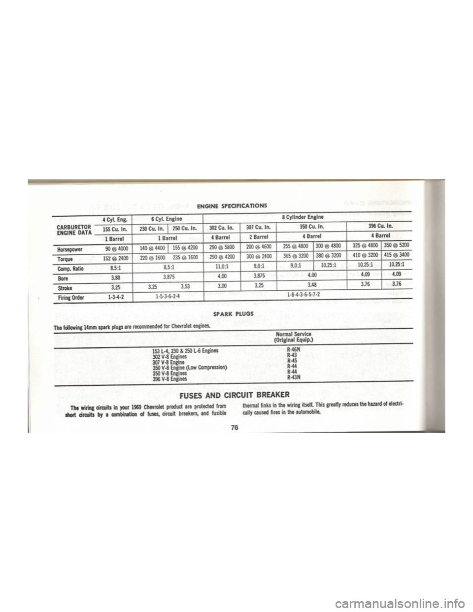 CHEVROLET CAMARO 1969 Manual Online 