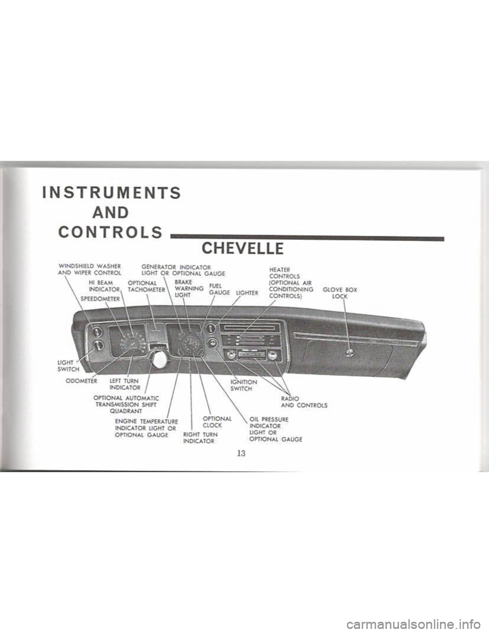 CHEVROLET CAMARO 1968 User Guide CHEVROLET CAMARO 1968 User Guide