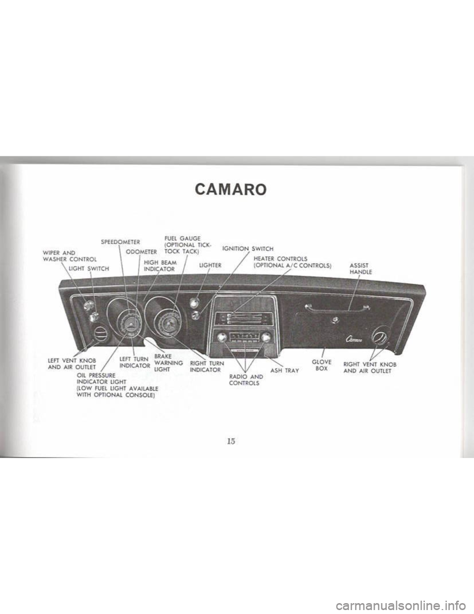 CHEVROLET CAMARO 1968 User Guide CHEVROLET CAMARO 1968 User Guide