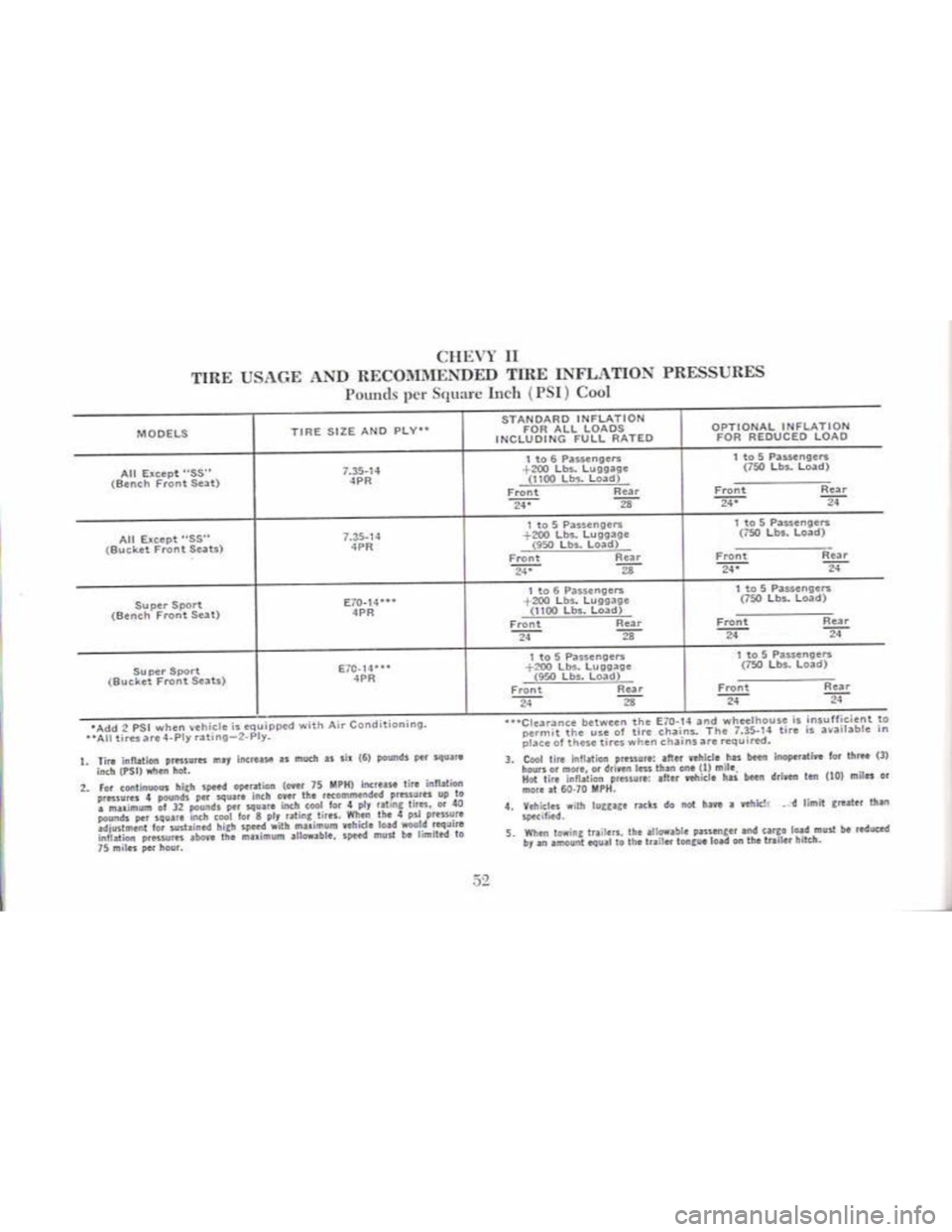 CHEVROLET CAMARO 1968 Workshop Manual CHEVROLET CAMARO 1968 Workshop Manual