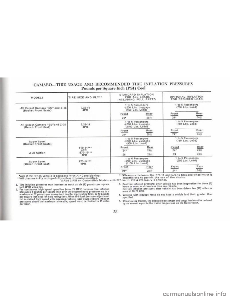 CHEVROLET CAMARO 1968 Workshop Manual CHEVROLET CAMARO 1968 Workshop Manual