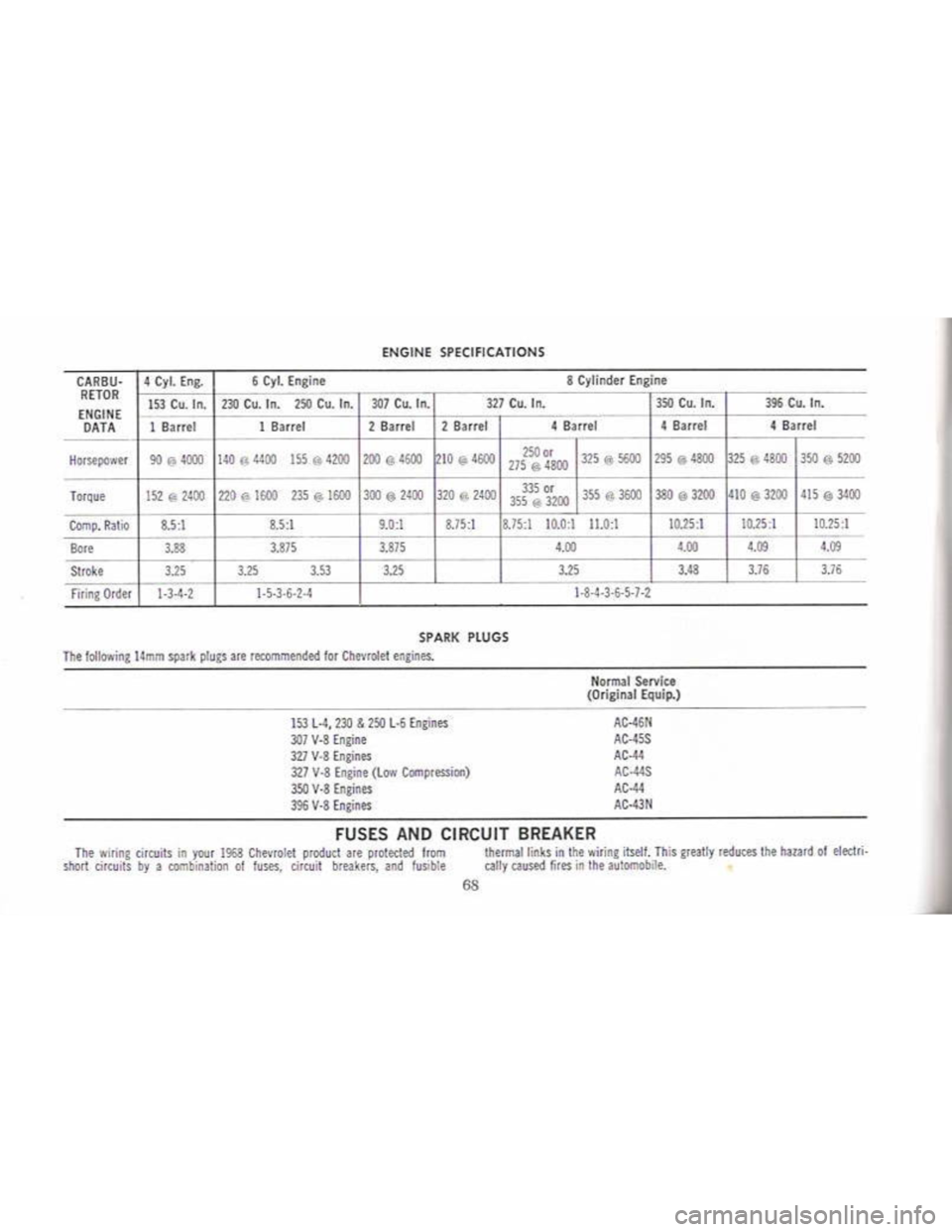 CHEVROLET CAMARO 1968 Repair Manual 