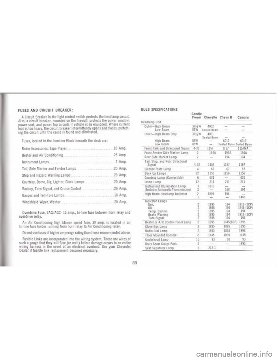 CHEVROLET CAMARO 1968 Manual PDF CHEVROLET CAMARO 1968 Manual PDF