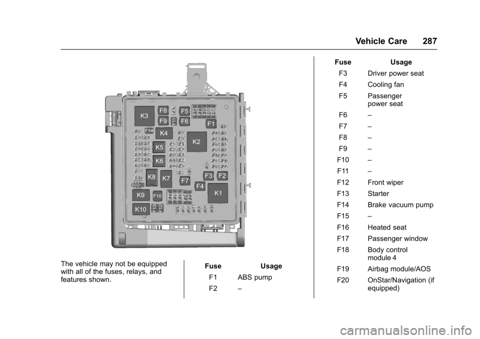CHEVROLET CAMARO ZL1 2017  Owners Manual Chevrolet Camaro Owner Manual (GMNA-Localizing-U.S./Canada/Mexico-
9804281) - 2017 - crc - 4/25/16
Vehicle Care 287
The vehicle may not be equipped
with all of the fuses, relays, and
features shown.Fu