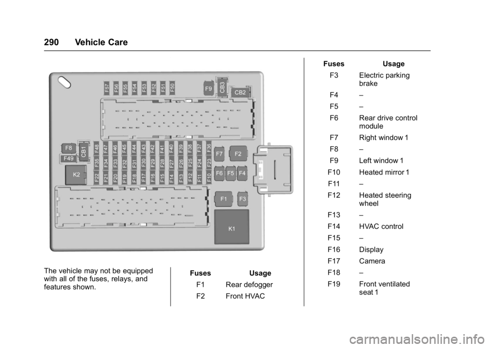 CHEVROLET CAMARO ZL1 2017  Owners Manual Chevrolet Camaro Owner Manual (GMNA-Localizing-U.S./Canada/Mexico-
9804281) - 2017 - crc - 4/25/16
290 Vehicle Care
The vehicle may not be equipped
with all of the fuses, relays, and
features shown.Fu