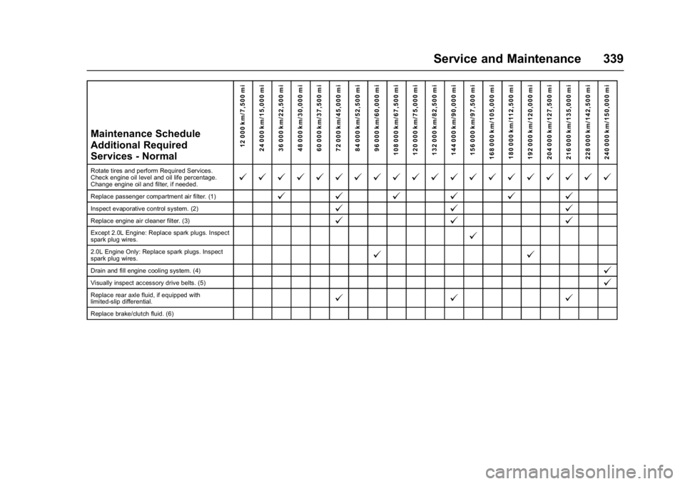 CHEVROLET CAMARO ZL1 2017  Owners Manual Chevrolet Camaro Owner Manual (GMNA-Localizing-U.S./Canada/Mexico-
9804281) - 2017 - crc - 4/25/16
Service and Maintenance 339
Maintenance Schedule
Additional Required
Services - Normal12 000 km/7,500