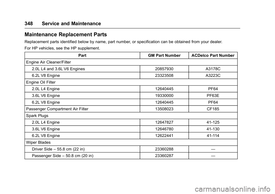 CHEVROLET CAMARO ZL1 2017  Owners Manual Chevrolet Camaro Owner Manual (GMNA-Localizing-U.S./Canada/Mexico-
9804281) - 2017 - crc - 4/25/16
348 Service and Maintenance
Maintenance Replacement Parts
Replacement parts identified below by name,