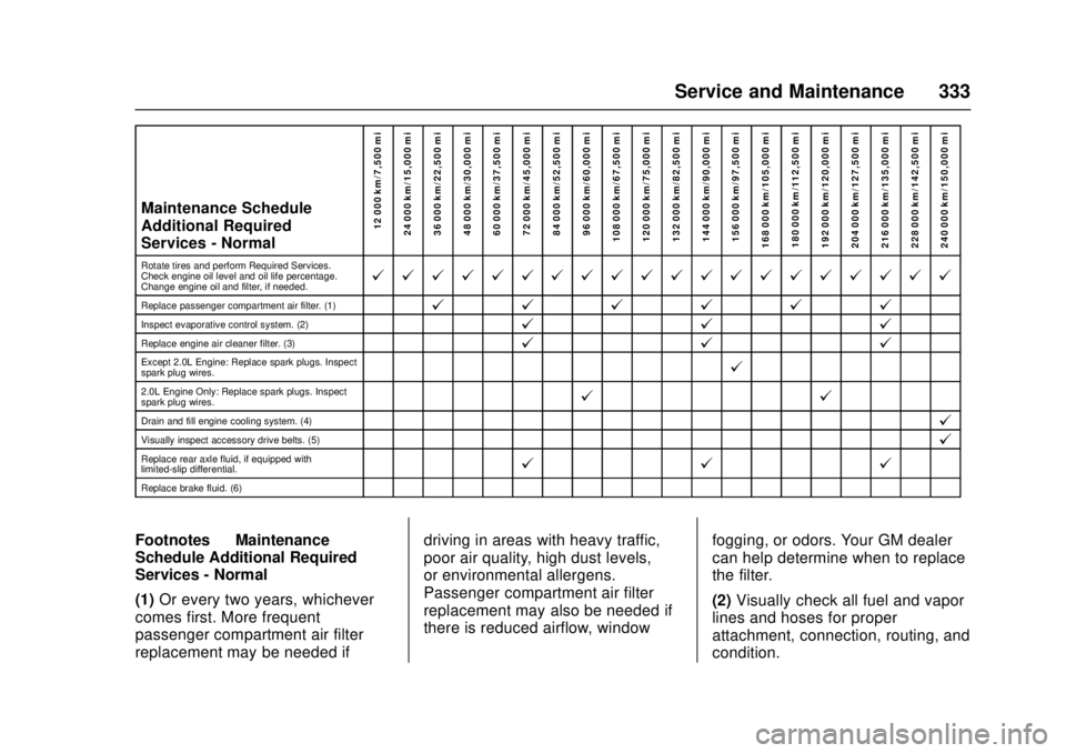 CHEVROLET CAMARO SS 2018 Owners Manual Chevrolet Camaro Owner Manual (GMNA-Localizing-U.S./Canada/Mexico-
11348325) - 2018 - crc - 4/11/17
Service and Maintenance 333
Maintenance Schedule
Additional Required
Services - Normal12 000 km/7,50 CHEVROLET CAMARO SS 2018 Owners Manual Chevrolet Camaro Owner Manual (GMNA-Localizing-U.S./Canada/Mexico-
11348325) - 2018 - crc - 4/11/17
Service and Maintenance 333
Maintenance Schedule
Additional Required
Services - Normal12 000 km/7,50