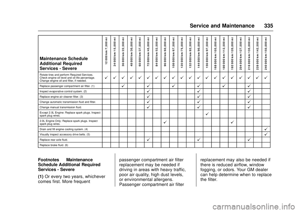 CHEVROLET CAMARO SS 2018 Owners Manual Chevrolet Camaro Owner Manual (GMNA-Localizing-U.S./Canada/Mexico-
11348325) - 2018 - crc - 4/11/17
Service and Maintenance 335
Maintenance Schedule
Additional Required
Services - Severe12 000 km/7,50 CHEVROLET CAMARO SS 2018 Owners Manual Chevrolet Camaro Owner Manual (GMNA-Localizing-U.S./Canada/Mexico-
11348325) - 2018 - crc - 4/11/17
Service and Maintenance 335
Maintenance Schedule
Additional Required
Services - Severe12 000 km/7,50