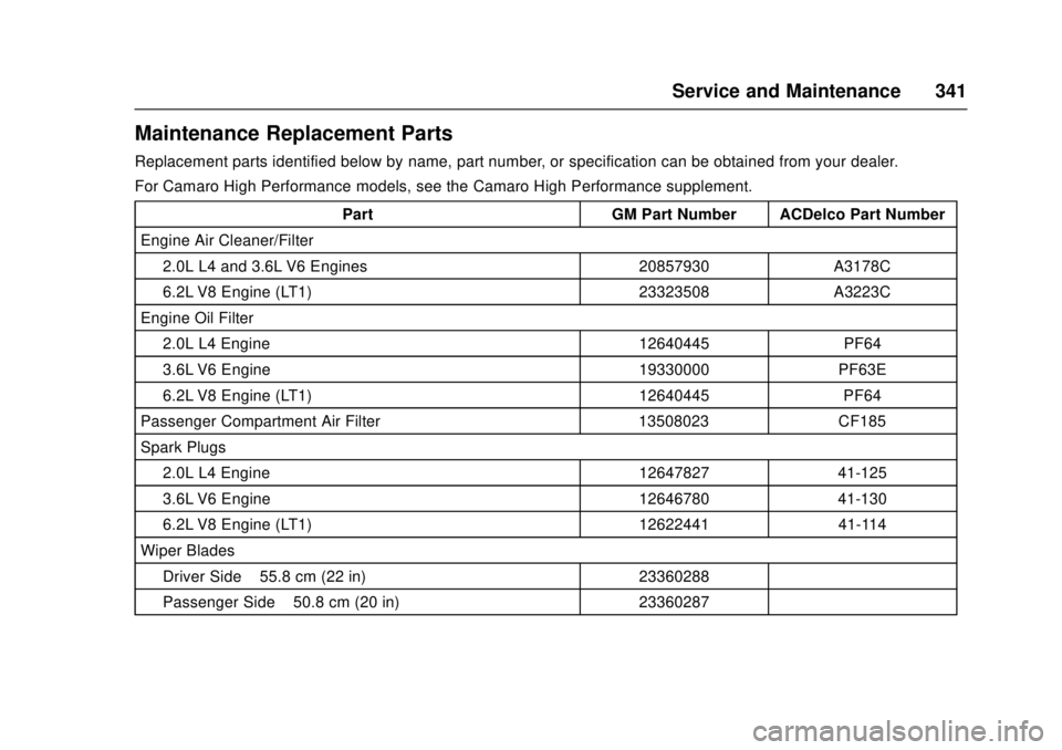 CHEVROLET CAMARO SS 2018 Owners Manual Chevrolet Camaro Owner Manual (GMNA-Localizing-U.S./Canada/Mexico-
11348325) - 2018 - crc - 4/11/17
Service and Maintenance 341
Maintenance Replacement Parts
Replacement parts identified below by name CHEVROLET CAMARO SS 2018 Owners Manual Chevrolet Camaro Owner Manual (GMNA-Localizing-U.S./Canada/Mexico-
11348325) - 2018 - crc - 4/11/17
Service and Maintenance 341
Maintenance Replacement Parts
Replacement parts identified below by name