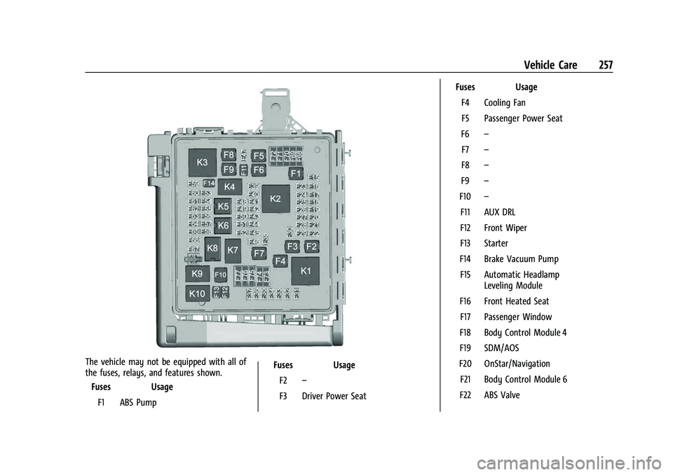 CHEVROLET CAMARO 2023  Owners Manual Chevrolet Camaro Owner Manual (GMNA-Localizing-U.S./Canada/Mexico-
16408685) - 2023 - CRC - 3/28/22
Vehicle Care 257
The vehicle may not be equipped with all of
the fuses, relays, and features shown.F