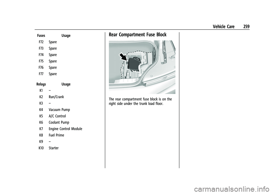 CHEVROLET CAMARO 2023  Owners Manual Chevrolet Camaro Owner Manual (GMNA-Localizing-U.S./Canada/Mexico-
16408685) - 2023 - CRC - 3/28/22
Vehicle Care 259
Fuses UsageF72 Spare
F73 Spare
F74 Spare F75 Spare
F76 Spare F77 Spare
Relays Usage