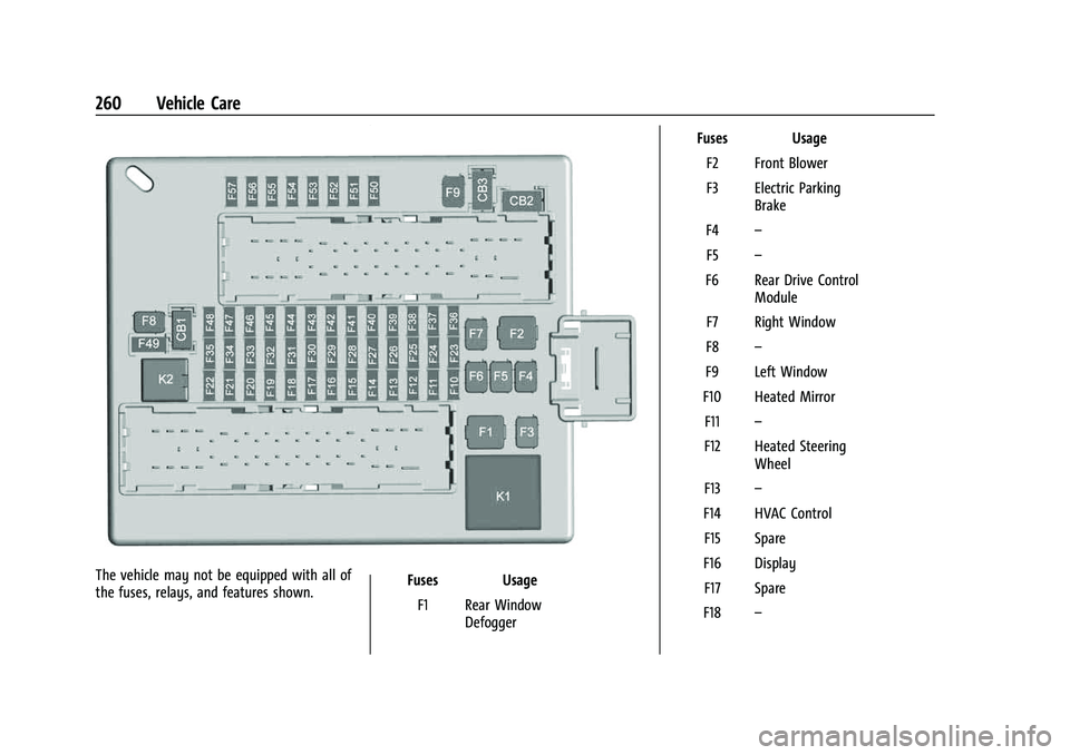 CHEVROLET CAMARO 2023  Owners Manual Chevrolet Camaro Owner Manual (GMNA-Localizing-U.S./Canada/Mexico-
16408685) - 2023 - CRC - 3/28/22
260 Vehicle Care
The vehicle may not be equipped with all of
the fuses, relays, and features shown.F