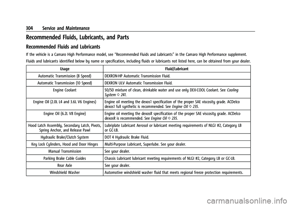 CHEVROLET CAMARO 2023 Owners Manual Chevrolet Camaro Owner Manual (GMNA-Localizing-U.S./Canada/Mexico-
16408685) - 2023 - CRC - 3/28/22
304 Service and Maintenance
Recommended Fluids, Lubricants, and Parts
Recommended Fluids and Lubrica CHEVROLET CAMARO 2023 Owners Manual Chevrolet Camaro Owner Manual (GMNA-Localizing-U.S./Canada/Mexico-
16408685) - 2023 - CRC - 3/28/22
304 Service and Maintenance
Recommended Fluids, Lubricants, and Parts
Recommended Fluids and Lubrica