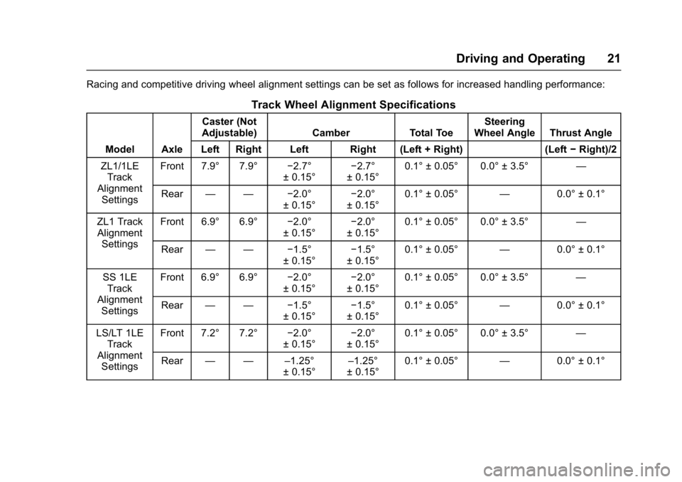 CHEVROLET CAMARO ZL1 2018 Owners Manual Chevrolet Camaro High Performance Owner Manual Supplemen (GMNA-
Localizing-U.S./Canada/Mexico-11348335) - 2018 - CRC - 4/5/17
Driving and Operating 21
Racing and competitive driving wheel alignment se