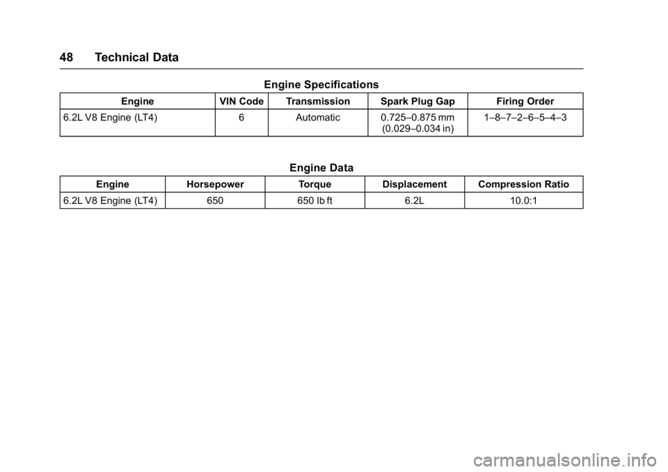 CHEVROLET CAMARO ZL1 2018 Service Manual Chevrolet Camaro High Performance Owner Manual Supplemen (GMNA-
Localizing-U.S./Canada/Mexico-11348335) - 2018 - CRC - 4/5/17
48 Technical Data
Engine Specifications
EngineVIN Code Transmission Spark 