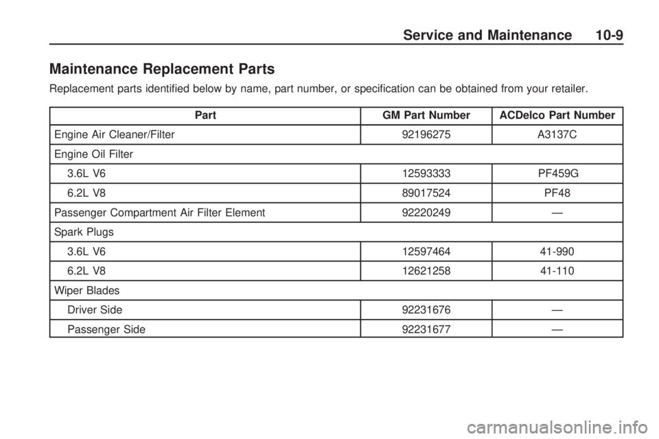CHEVROLET CAMARO SS 2010 Owners Manual Maintenance Replacement Parts
Replacement parts identified below by name, part number, or specification can be obtained from your retailer.
PartGM Part Number ACDelco Part Number
Engine Air Cleaner/ CHEVROLET CAMARO SS 2010 Owners Manual Maintenance Replacement Parts
Replacement parts identified below by name, part number, or specification can be obtained from your retailer.
PartGM Part Number ACDelco Part Number
Engine Air Cleaner/