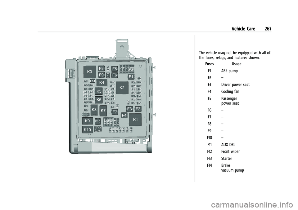 CHEVROLET CAMARO 2022  Owners Manual Chevrolet Camaro Owner Manual (GMNA-Localizing-U.S./Canada/Mexico-
14583589) - 2021 - CRC - 3/24/20
Vehicle Care 267
The vehicle may not be equipped with all of
the fuses, relays, and features shown.F