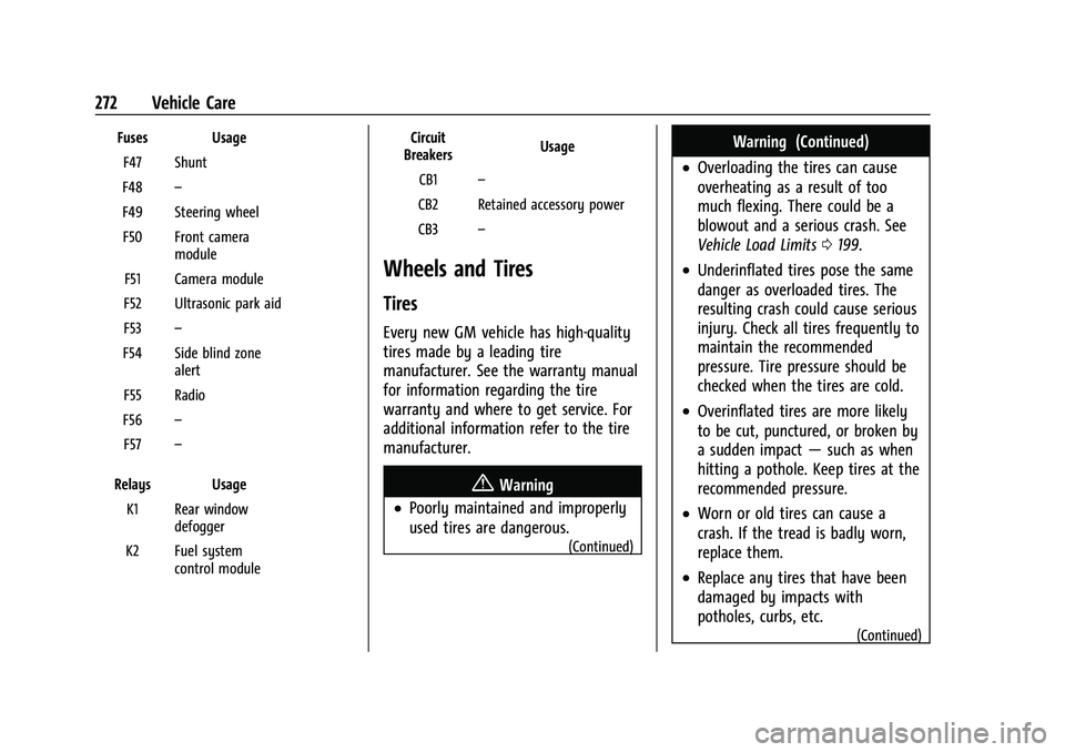 CHEVROLET CAMARO 2022  Owners Manual Chevrolet Camaro Owner Manual (GMNA-Localizing-U.S./Canada/Mexico-
14583589) - 2021 - CRC - 3/24/20
272 Vehicle Care
Fuses UsageF47 Shunt
F48 –
F49 Steering wheel F50 Front camera module
F51 Camera 