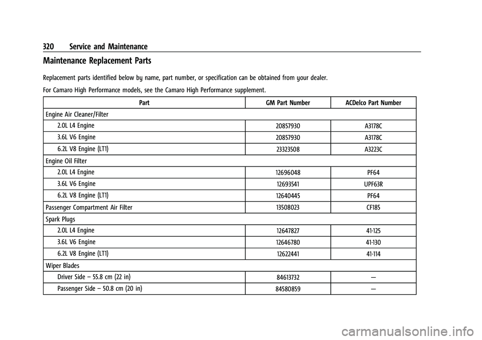 CHEVROLET CAMARO 2022 Owners Manual Chevrolet Camaro Owner Manual (GMNA-Localizing-U.S./Canada/Mexico-
14583589) - 2021 - CRC - 3/24/20
320 Service and Maintenance
Maintenance Replacement Parts
Replacement parts identified below by name CHEVROLET CAMARO 2022 Owners Manual Chevrolet Camaro Owner Manual (GMNA-Localizing-U.S./Canada/Mexico-
14583589) - 2021 - CRC - 3/24/20
320 Service and Maintenance
Maintenance Replacement Parts
Replacement parts identified below by name