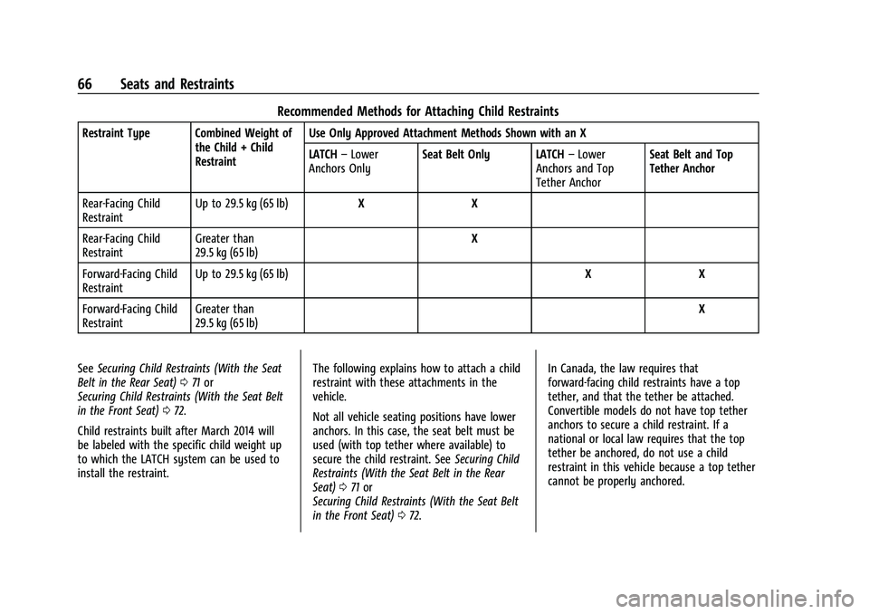 CHEVROLET CAMARO 2022 Repair Manual Chevrolet Camaro Owner Manual (GMNA-Localizing-U.S./Canada/Mexico-
14583589) - 2021 - CRC - 3/24/20
66 Seats and Restraints
Recommended Methods for Attaching Child Restraints
Restraint Type Combined W CHEVROLET CAMARO 2022 Repair Manual Chevrolet Camaro Owner Manual (GMNA-Localizing-U.S./Canada/Mexico-
14583589) - 2021 - CRC - 3/24/20
66 Seats and Restraints
Recommended Methods for Attaching Child Restraints
Restraint Type Combined W