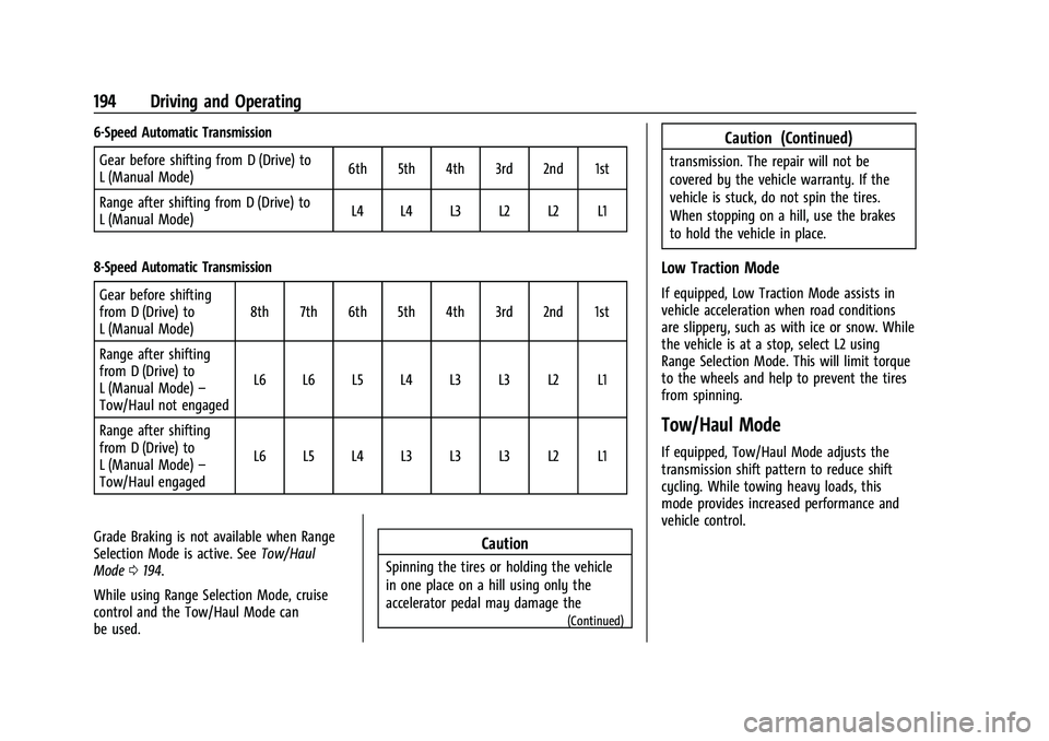 CHEVROLET COLORADO 2023 Owners Manual Chevrolet Colorado Owner Manual (GMNA-Localizing-U.S./Canada/Mexico-
15274222) - 2022 - CRC - 11/2/21
194 Driving and Operating
6-Speed Automatic TransmissionGear before shifting from D (Drive) to
L ( CHEVROLET COLORADO 2023 Owners Manual Chevrolet Colorado Owner Manual (GMNA-Localizing-U.S./Canada/Mexico-
15274222) - 2022 - CRC - 11/2/21
194 Driving and Operating
6-Speed Automatic TransmissionGear before shifting from D (Drive) to
L (