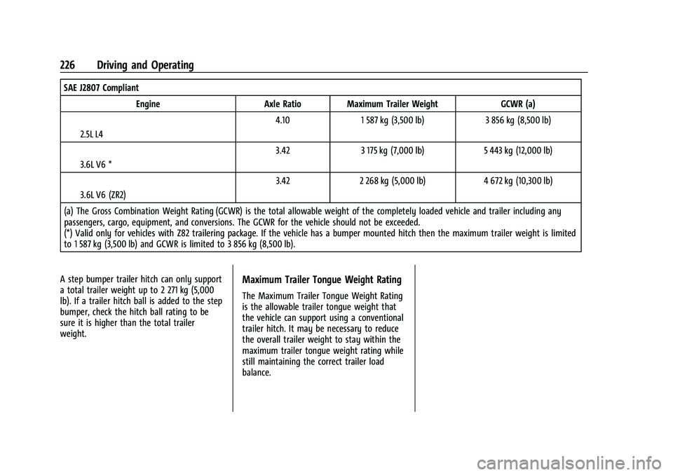 CHEVROLET COLORADO 2023 Owners Manual Chevrolet Colorado Owner Manual (GMNA-Localizing-U.S./Canada/Mexico-
15274222) - 2022 - CRC - 11/2/21
226 Driving and Operating
SAE J2807 CompliantEngine Axle Ratio Maximum Trailer Weight GCWR (a)
I2. CHEVROLET COLORADO 2023 Owners Manual Chevrolet Colorado Owner Manual (GMNA-Localizing-U.S./Canada/Mexico-
15274222) - 2022 - CRC - 11/2/21
226 Driving and Operating
SAE J2807 CompliantEngine Axle Ratio Maximum Trailer Weight GCWR (a)
I2.