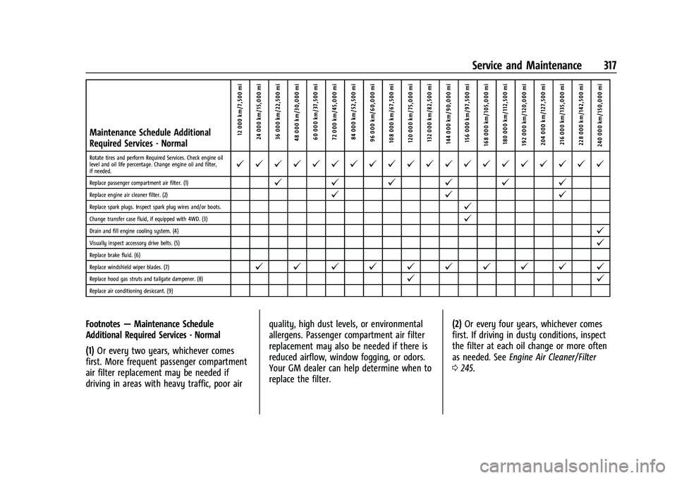 CHEVROLET COLORADO 2023  Owners Manual Chevrolet Colorado Owner Manual (GMNA-Localizing-U.S./Canada/Mexico-
15274222) - 2022 - CRC - 11/2/21
Service and Maintenance 317
Maintenance Schedule Additional
Required Services - Normal12 000 km/7,