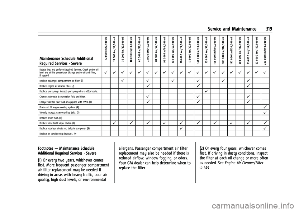CHEVROLET COLORADO 2023  Owners Manual Chevrolet Colorado Owner Manual (GMNA-Localizing-U.S./Canada/Mexico-
15274222) - 2022 - CRC - 11/2/21
Service and Maintenance 319
Maintenance Schedule Additional
Required Services - Severe12 000 km/7,
