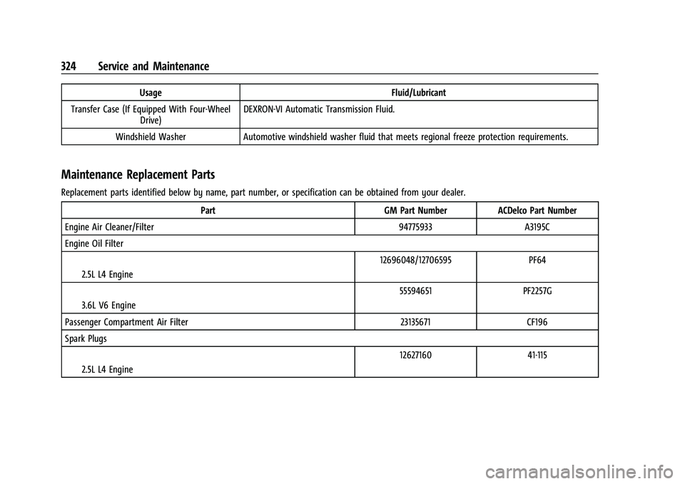 CHEVROLET COLORADO 2023 Owners Manual Chevrolet Colorado Owner Manual (GMNA-Localizing-U.S./Canada/Mexico-
15274222) - 2022 - CRC - 11/2/21
324 Service and Maintenance
UsageFluid/Lubricant
Transfer Case (If Equipped With Four-Wheel Drive) CHEVROLET COLORADO 2023 Owners Manual Chevrolet Colorado Owner Manual (GMNA-Localizing-U.S./Canada/Mexico-
15274222) - 2022 - CRC - 11/2/21
324 Service and Maintenance
UsageFluid/Lubricant
Transfer Case (If Equipped With Four-Wheel Drive)