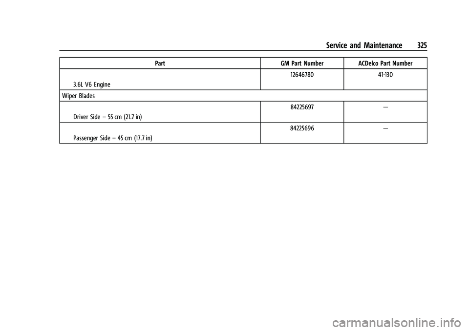 CHEVROLET COLORADO 2023  Owners Manual Chevrolet Colorado Owner Manual (GMNA-Localizing-U.S./Canada/Mexico-
15274222) - 2022 - CRC - 11/2/21
Service and Maintenance 325
PartGM Part NumberACDelco Part Number
I3.6L V6 Engine 12646780
41-130
