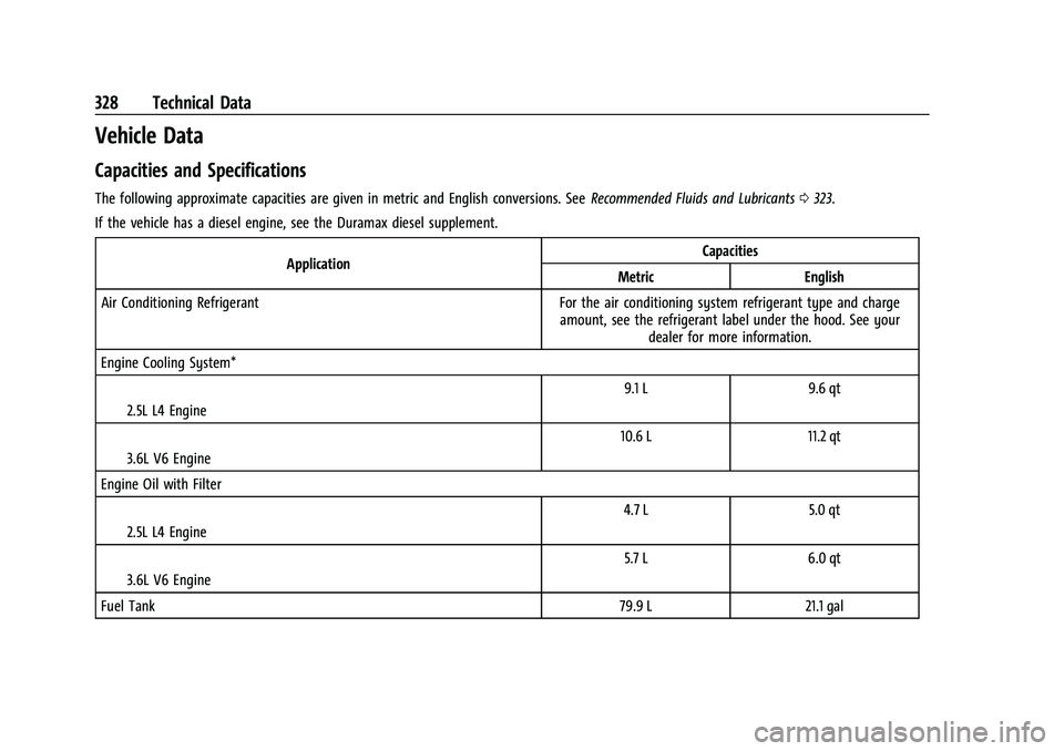 CHEVROLET COLORADO 2023 Owners Manual Chevrolet Colorado Owner Manual (GMNA-Localizing-U.S./Canada/Mexico-
15274222) - 2022 - CRC - 11/2/21
328 Technical Data
Vehicle Data
Capacities and Specifications
The following approximate capacities CHEVROLET COLORADO 2023 Owners Manual Chevrolet Colorado Owner Manual (GMNA-Localizing-U.S./Canada/Mexico-
15274222) - 2022 - CRC - 11/2/21
328 Technical Data
Vehicle Data
Capacities and Specifications
The following approximate capacities