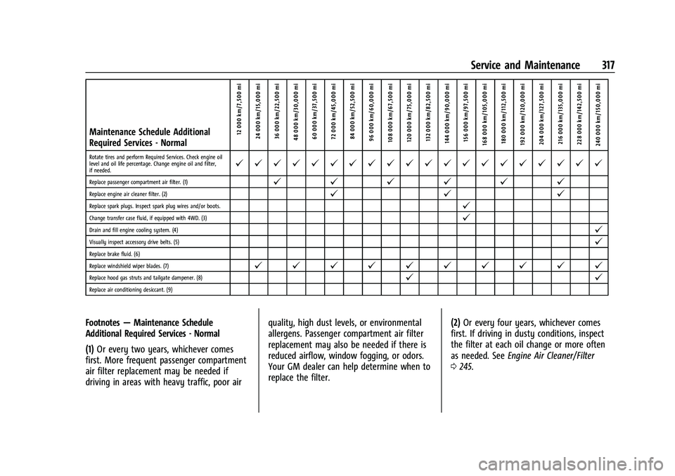 CHEVROLET COLORADO 2022 Owners Manual Chevrolet Colorado Owner Manual (GMNA-Localizing-U.S./Canada/Mexico-
15274222) - 2022 - CRC - 11/2/21
Service and Maintenance 317
Maintenance Schedule Additional
Required Services - Normal12 000 km/7, CHEVROLET COLORADO 2022 Owners Manual Chevrolet Colorado Owner Manual (GMNA-Localizing-U.S./Canada/Mexico-
15274222) - 2022 - CRC - 11/2/21
Service and Maintenance 317
Maintenance Schedule Additional
Required Services - Normal12 000 km/7,